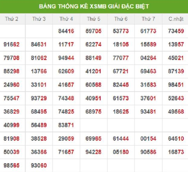 You are currently viewing Lô đề 123WIN: Địa chỉ cá cược an toàn, giải trí online không thể bỏ qua Kubet Casino