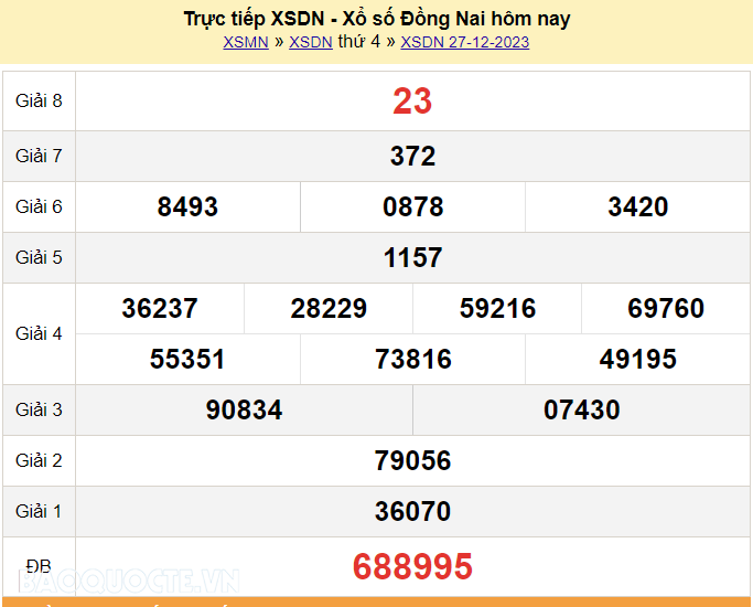 Bí quyết soi cầu Xổ số Đồng Nai ku casino đăng nhập  hiệu quả: Nâng cao cơ hội chiến thắng cùng Ku Casino